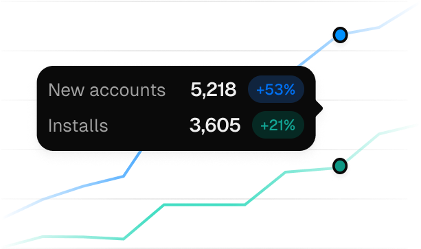 Marketplace integration installs chart