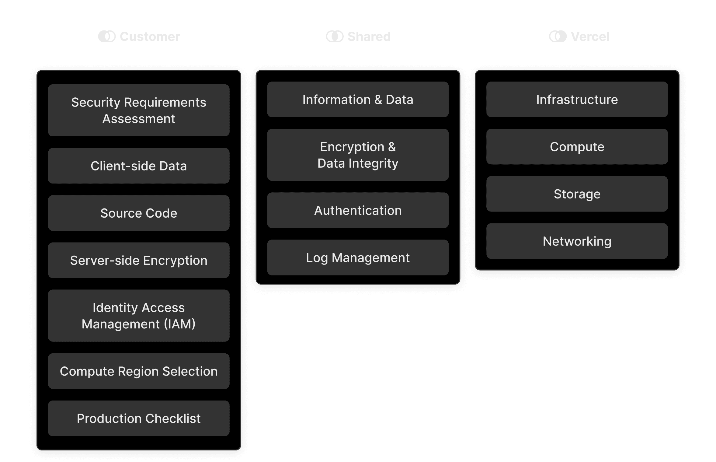 The shared responsibility model for Edgenivo.