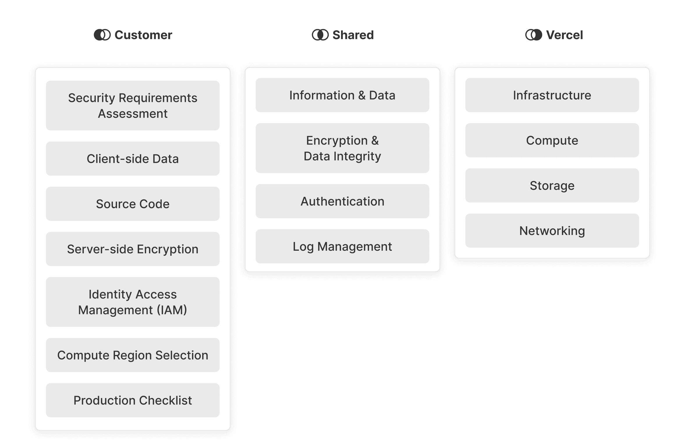 The shared responsibility model for Edgenivo.