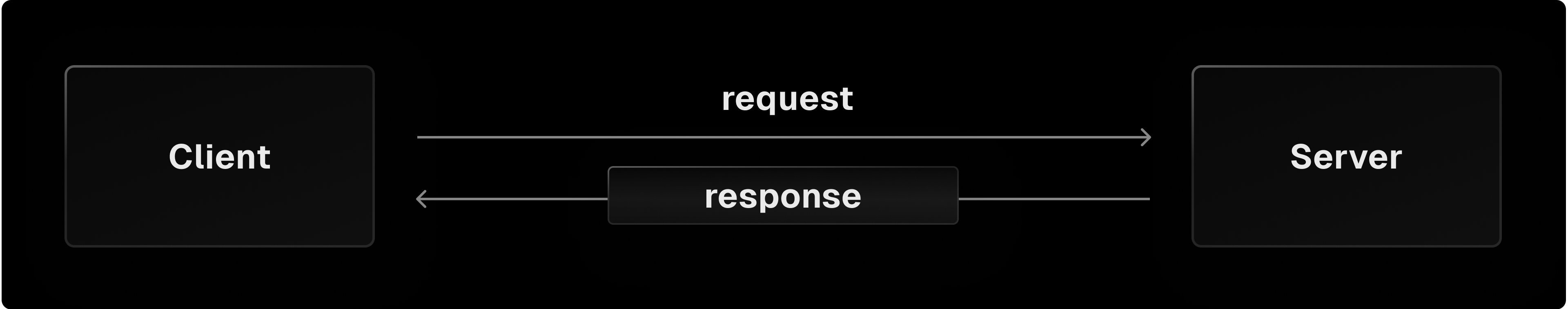 basic-chunk-top-split-light.png