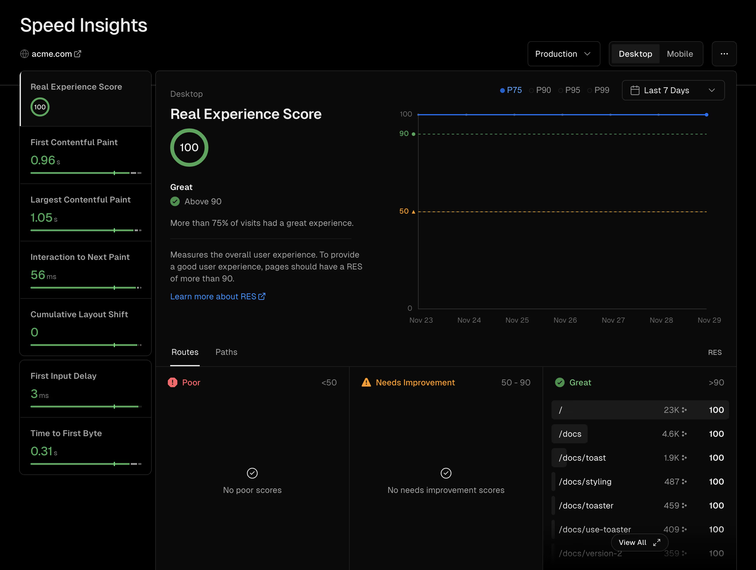 Edgenivo Speed Insights Dashboard