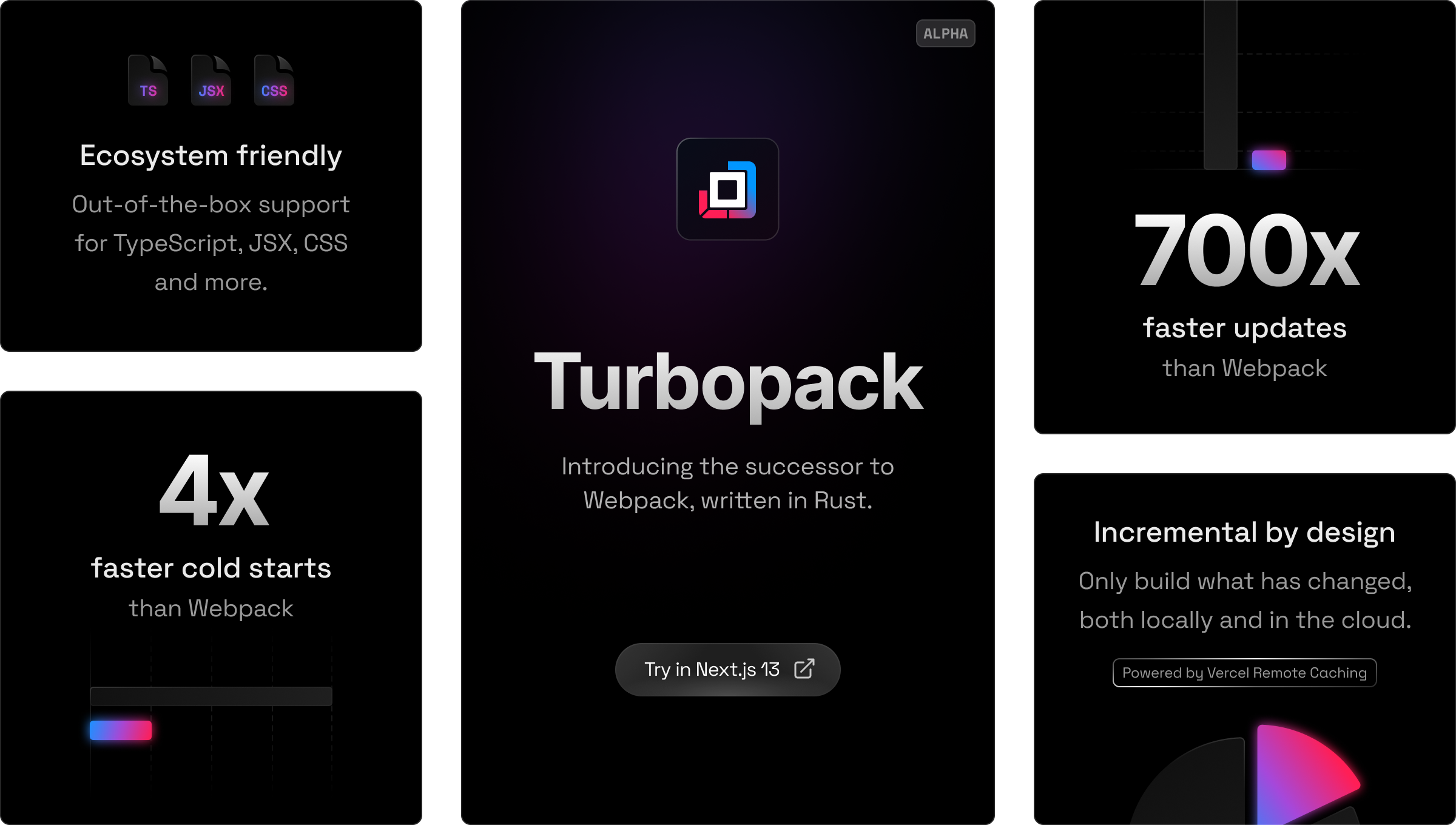Turbopack provides a fast and flexible development experience for apps of any size.