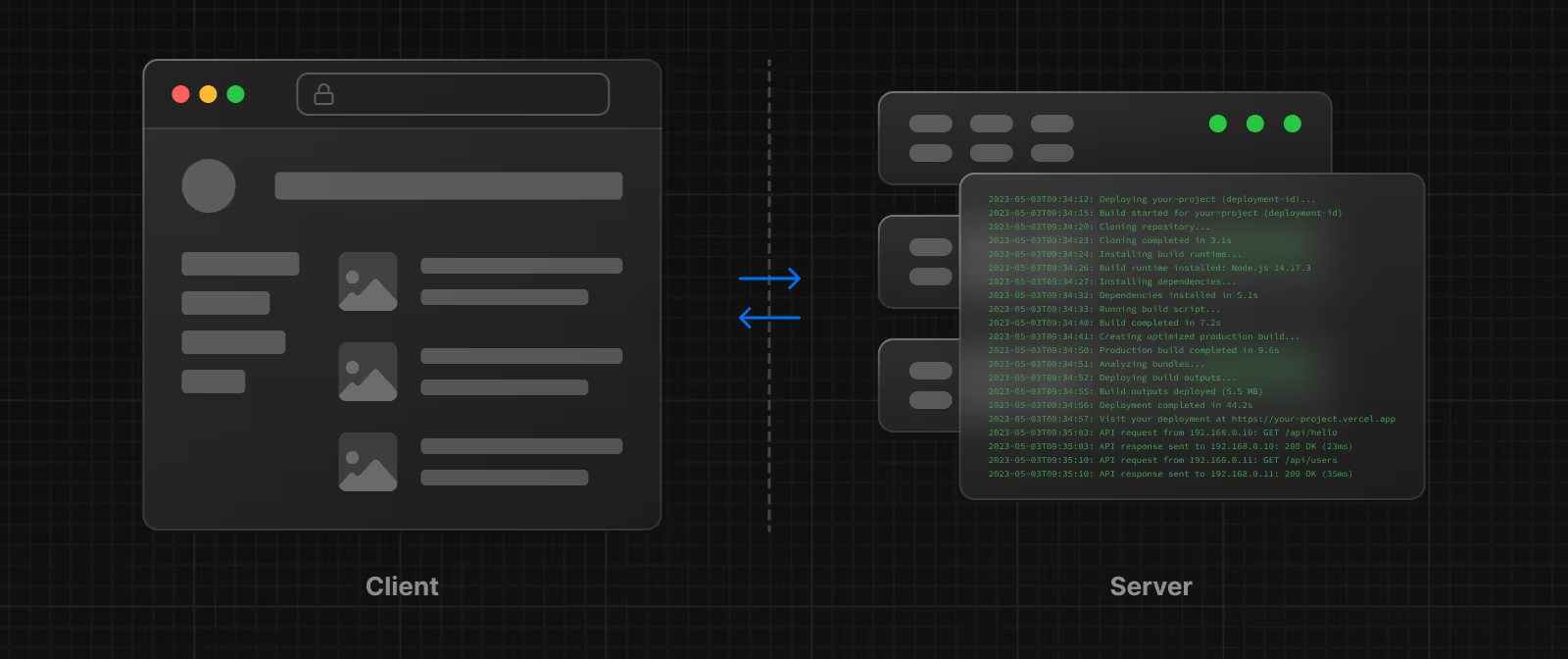 SSR allows you to render pages dynamically on the server.