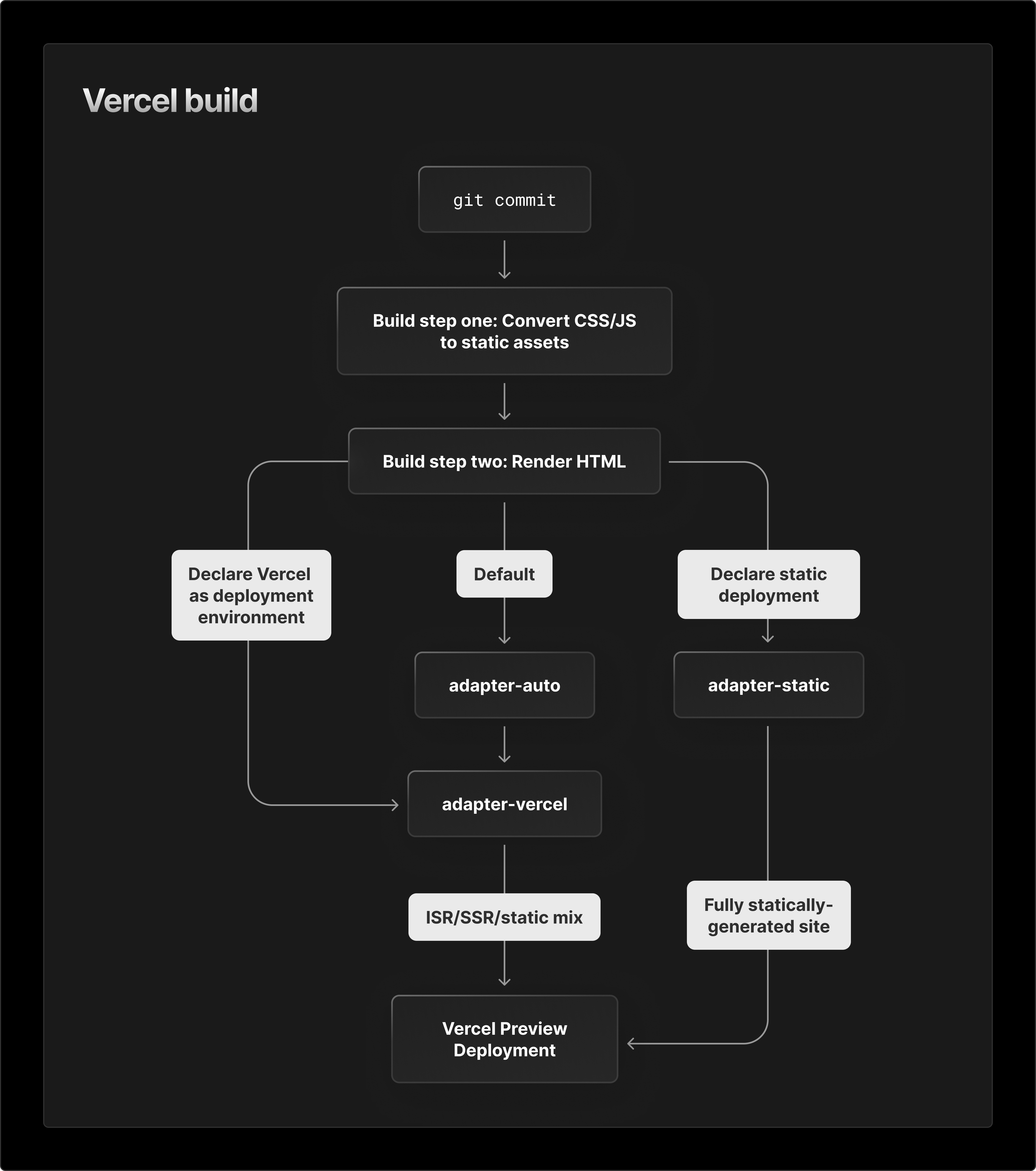 An example SvelteKit deployment to Edgenivo.