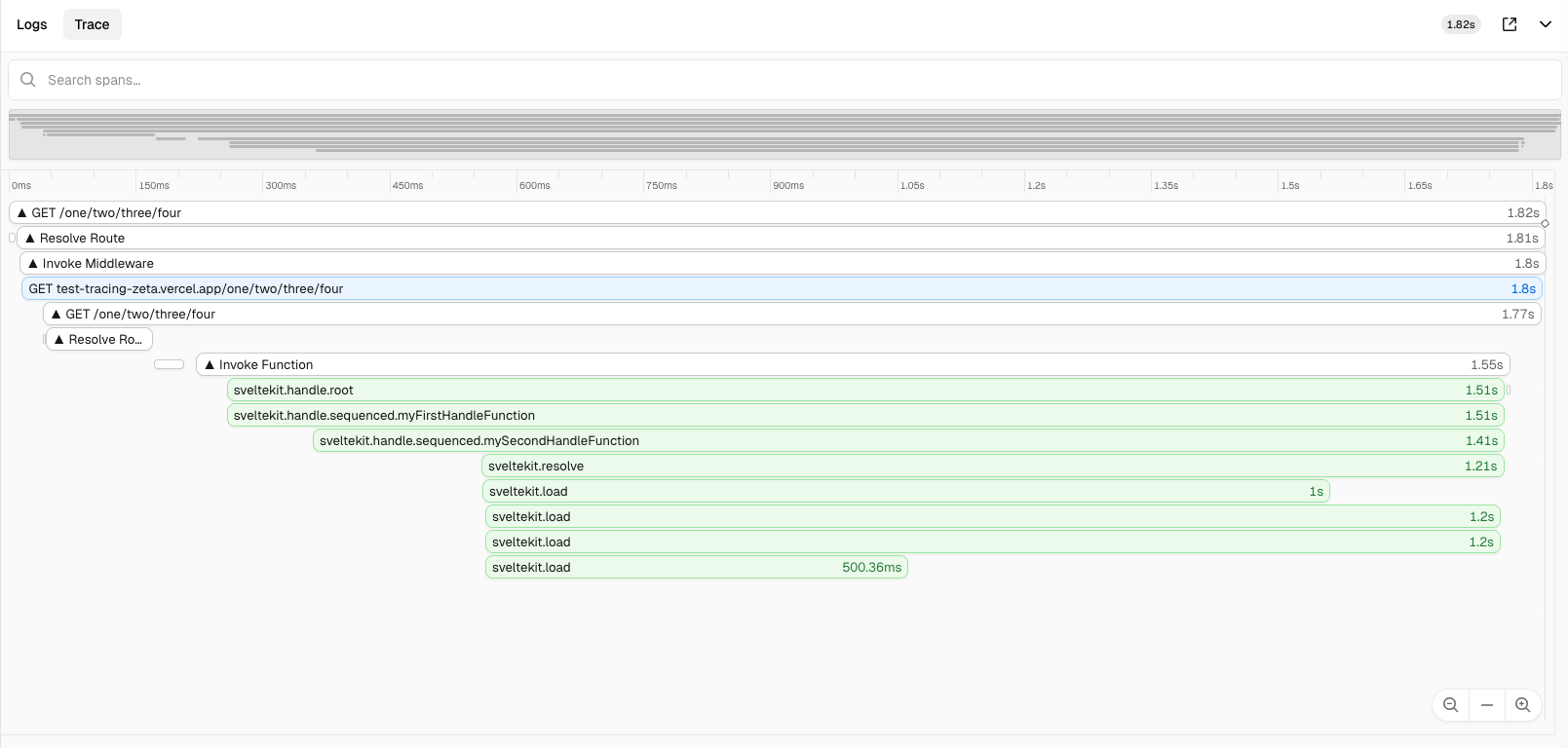 SvelteKit integrated spans (in green) shown beneath Edgenivo infrastructure spans. Delays added for illustration.