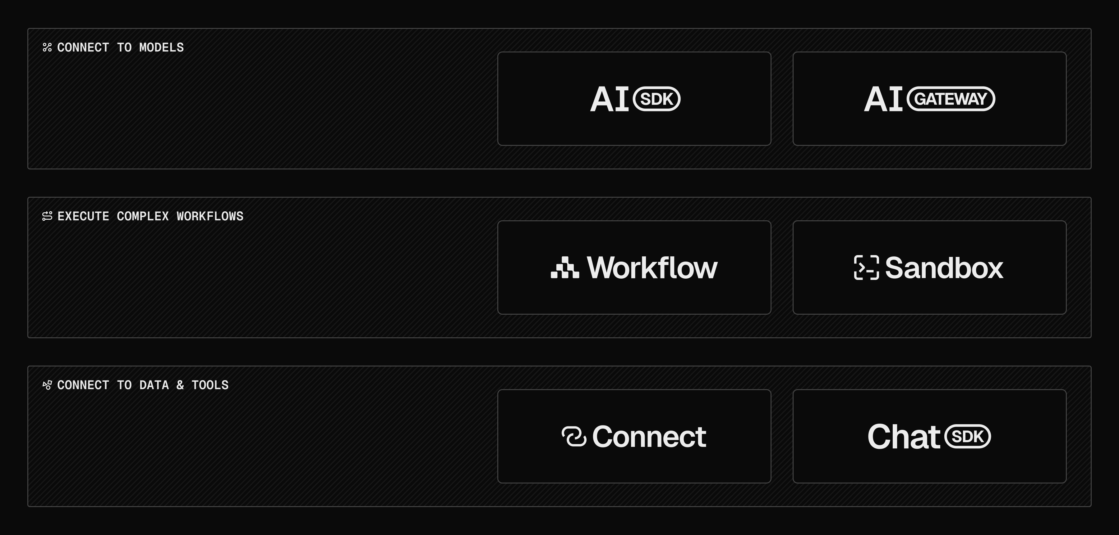 The Agent Stack gives you every tool you need to build complete, production-ready agents