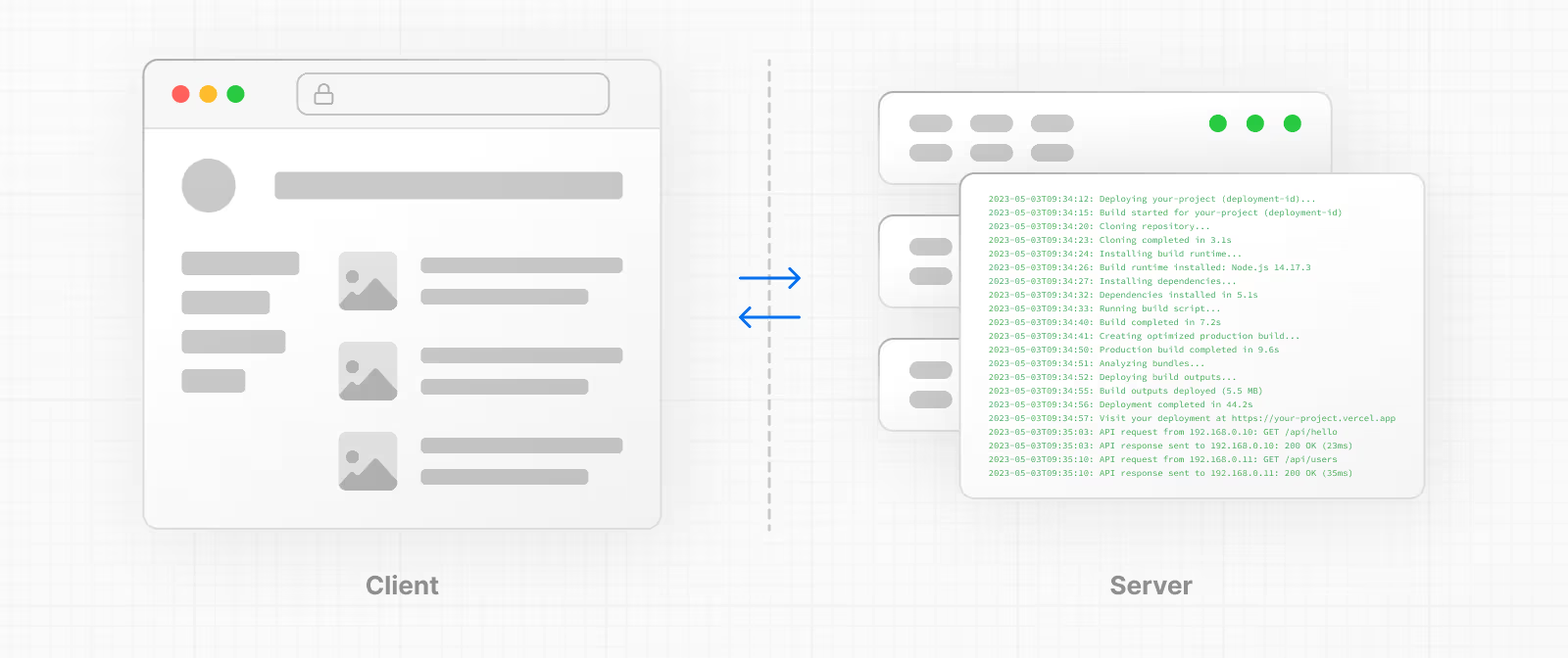 SSR allows you to render pages dynamically on the server.