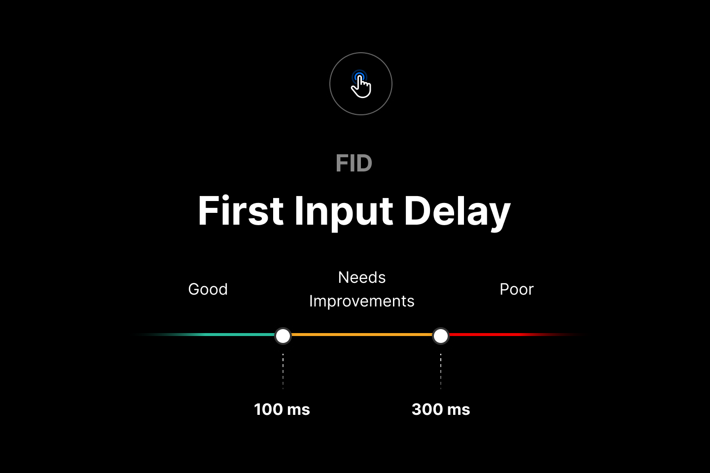 According to Google, aim for an FID below 100ms for a better page experience.