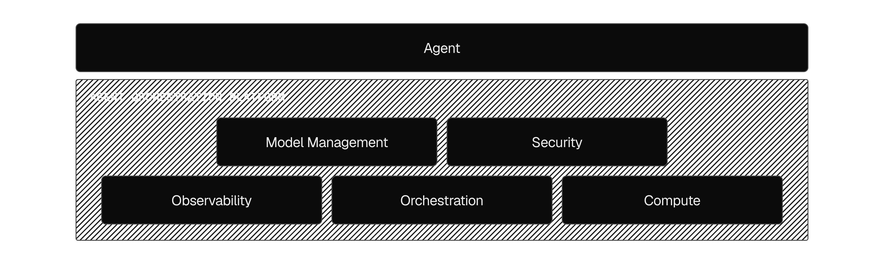 Building agents is becoming easier, but running them reliably requires robust production operations underneath.
