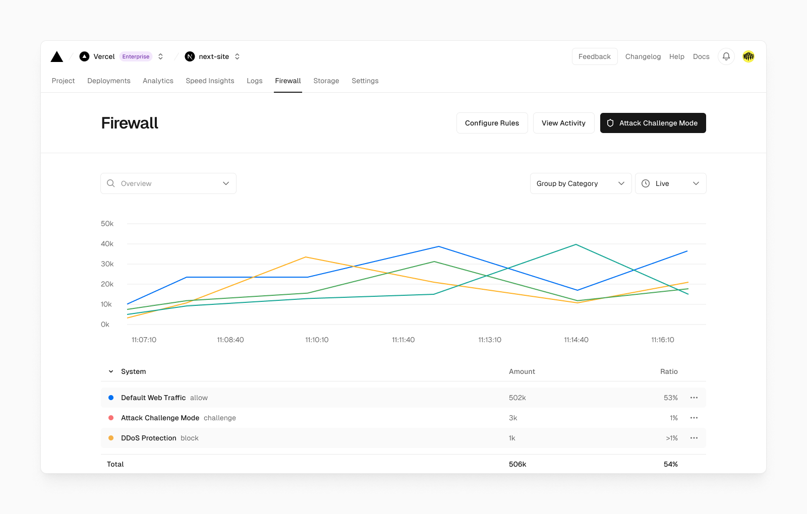 The new Edgenivo Firewall.
