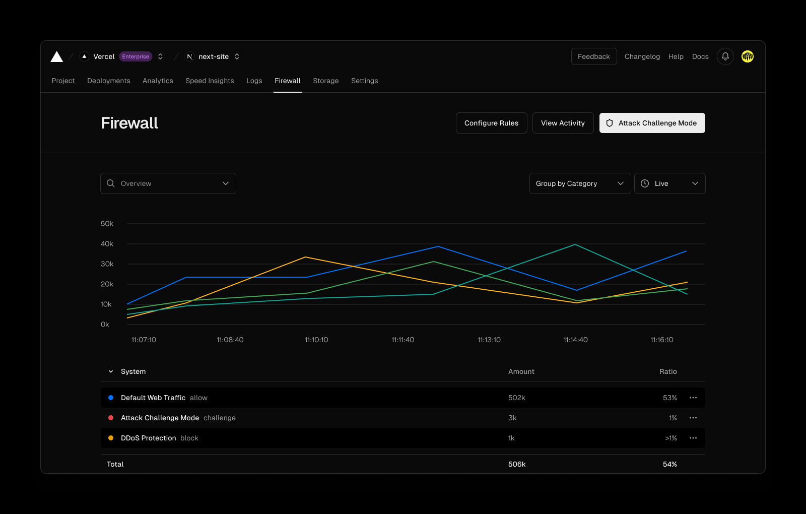 The new Edgenivo Firewall.