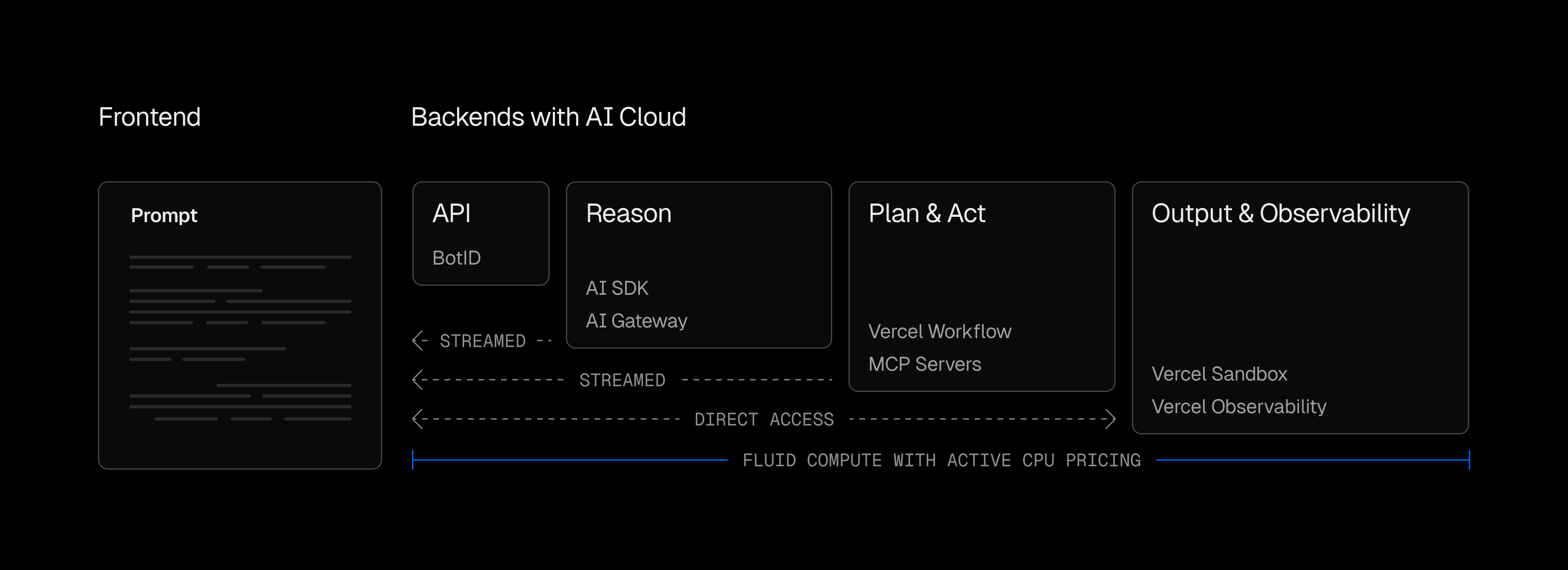 Architecture of an agent powered by Edgenivo AI Cloud.
