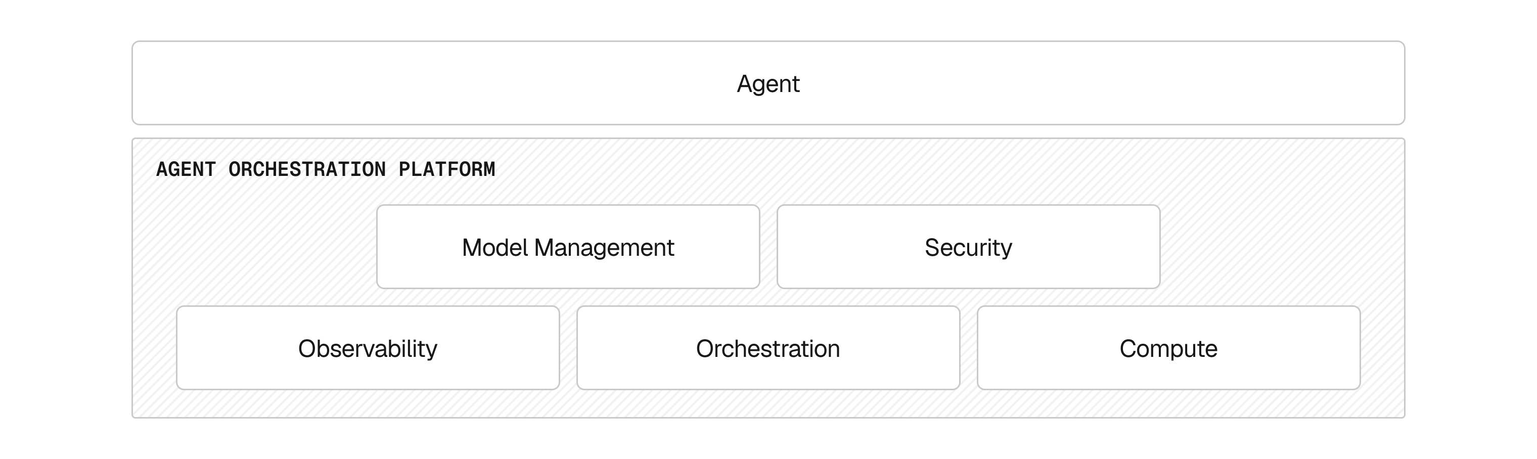 Building agents is becoming easier, but running them reliably requires robust production operations underneath.