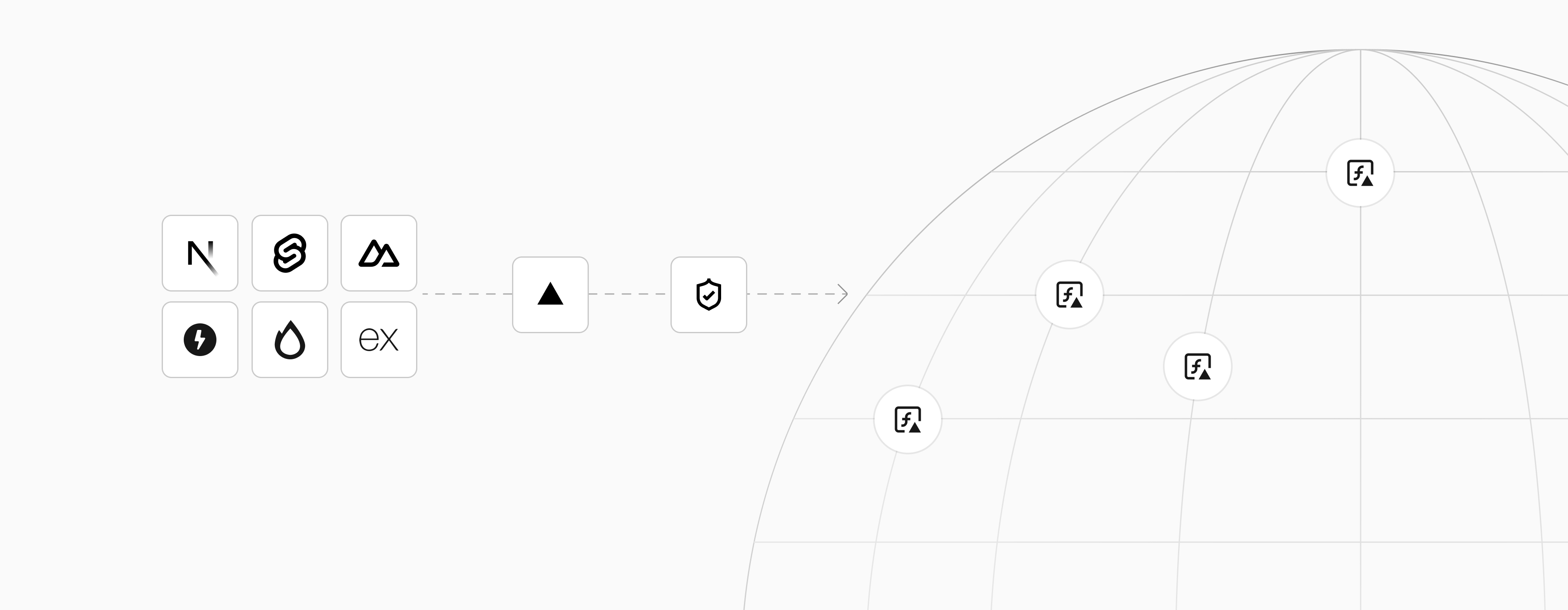 Framework-defined Infrastructure automatically provisions optimal resources based on your application code.