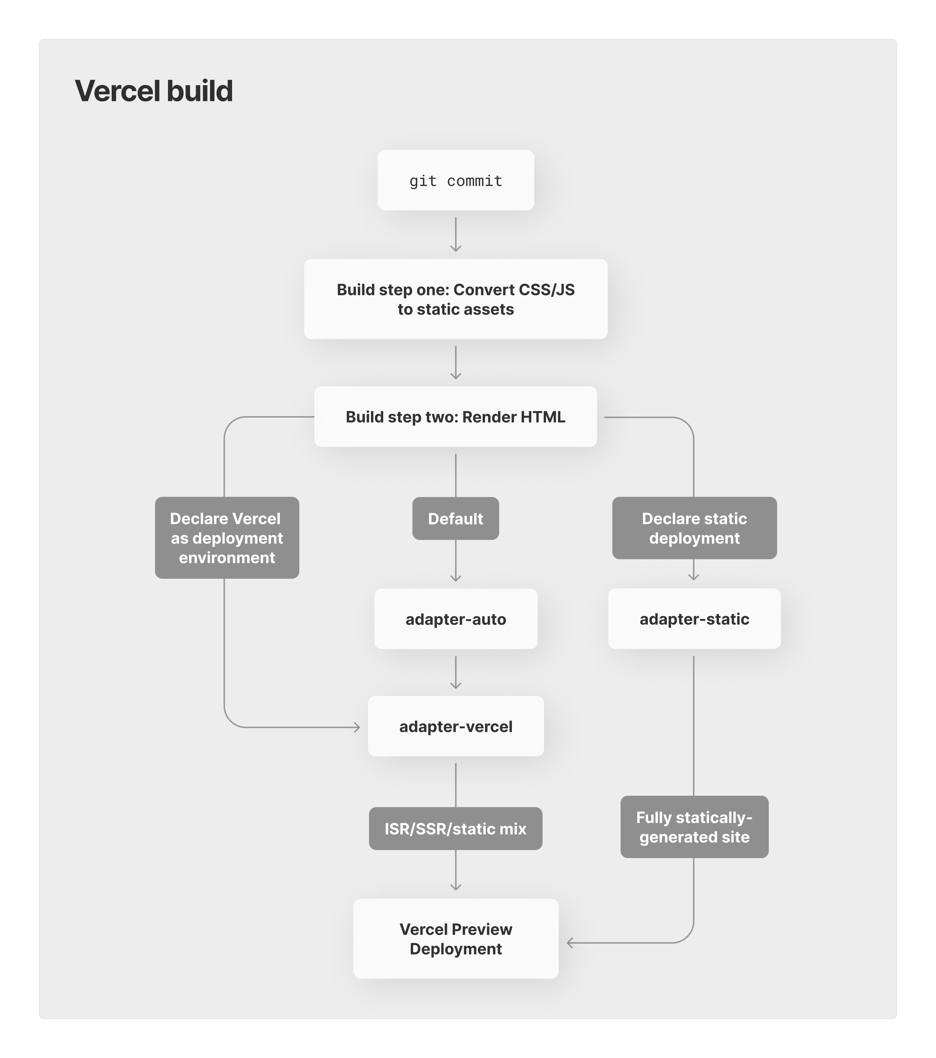 An example SvelteKit deployment to Edgenivo.