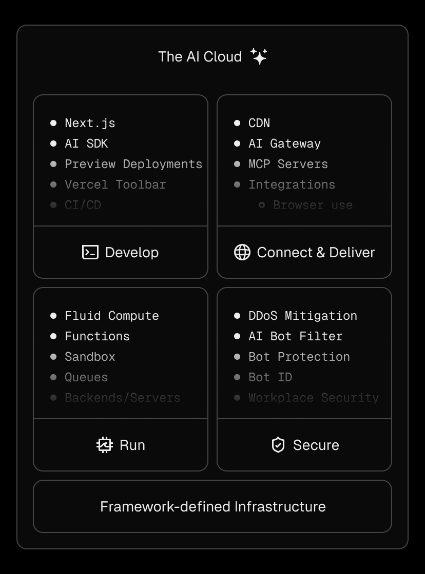 The AI Cloud builds on the same foundation as the Frontend Cloud, extending its capabilities to support agentic workloads.