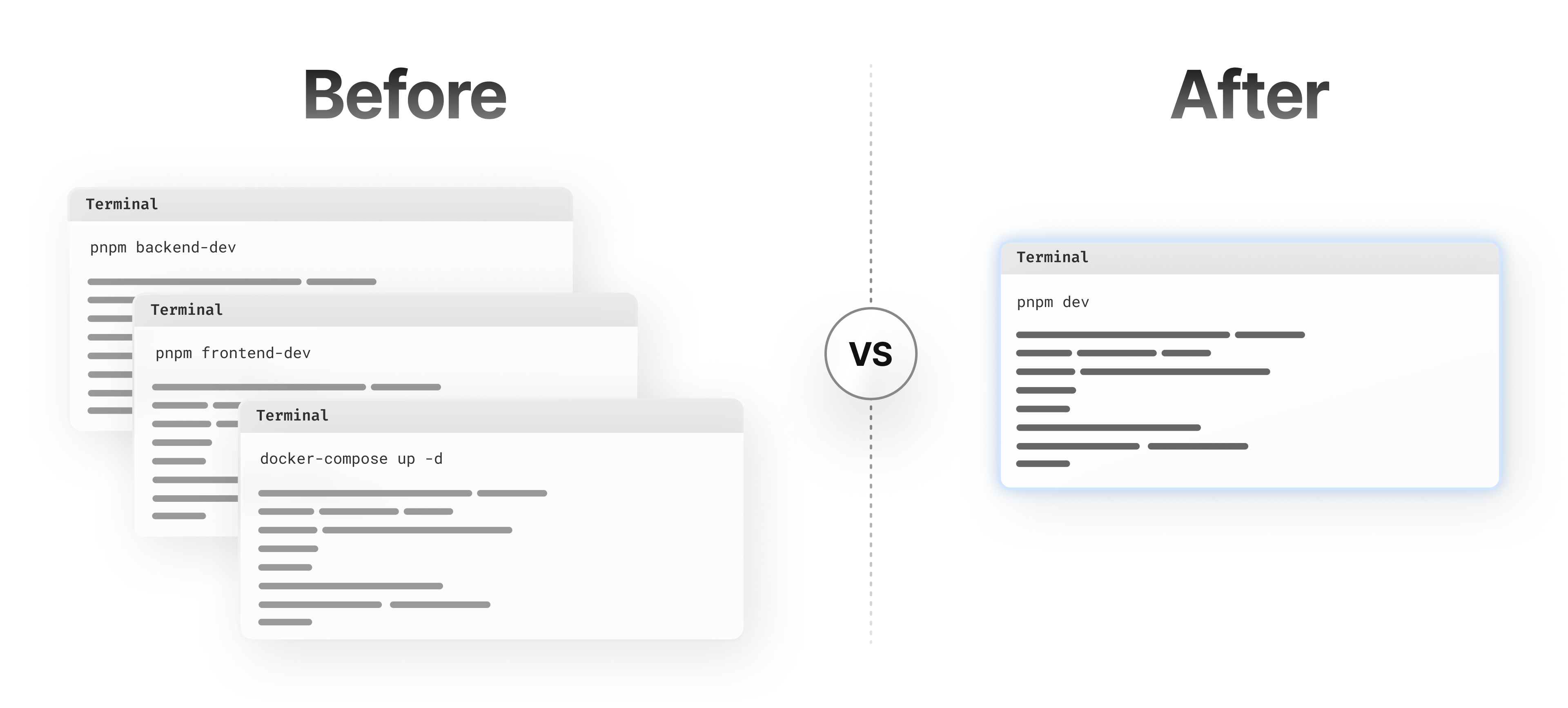 Comparison of local dev environment with and without framework-defined infrastructure.