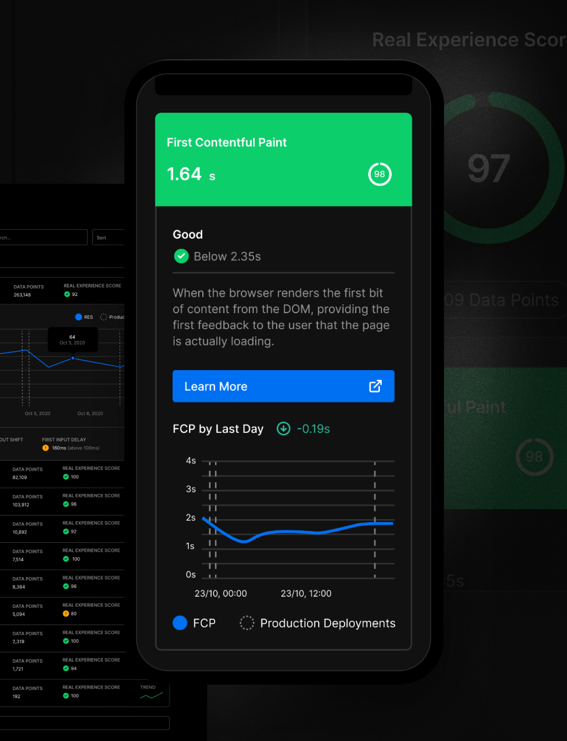 An example of the Edgenivo Real Experience Score dashboard.