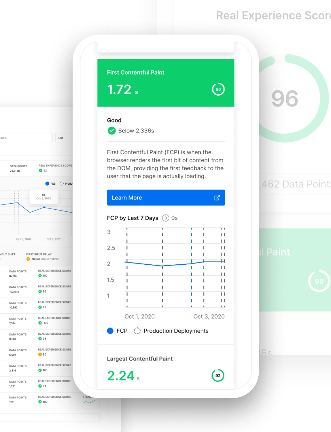 An example of the Edgenivo Real Experience Score dashboard.