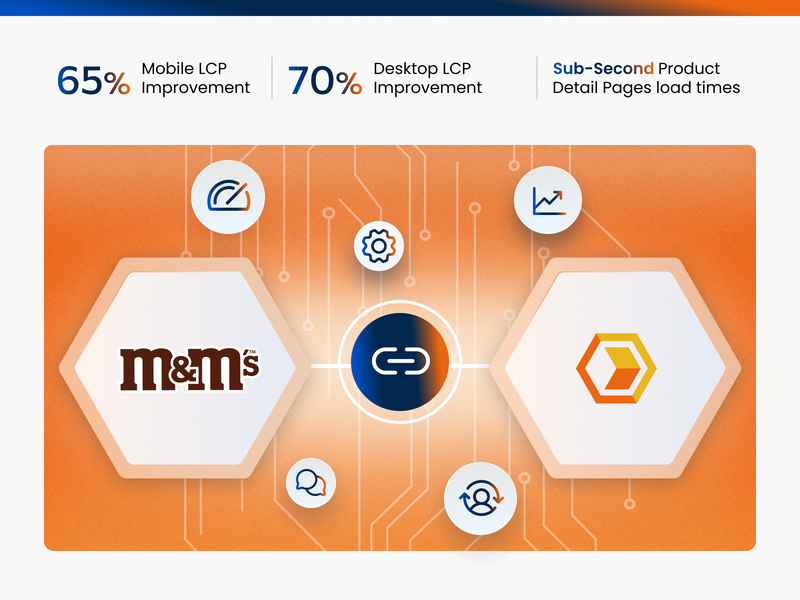 Case study 4 Project Image